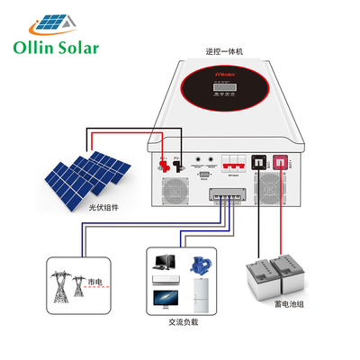 Από τα κατοικημένα συστήματα ηλιακής ενέργειας πλέγματος το σύνολο θέτει 5KW 10kw 15kw με την ηλιακή μπαταρία